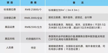 掘金東盟大市場 泰國商品貿(mào)易展覽會國內(nèi)貿(mào)易代理新機遇